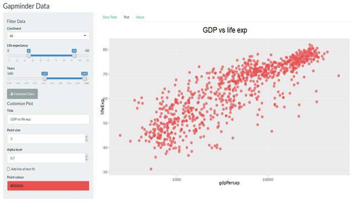 Gapminder Data Analysis